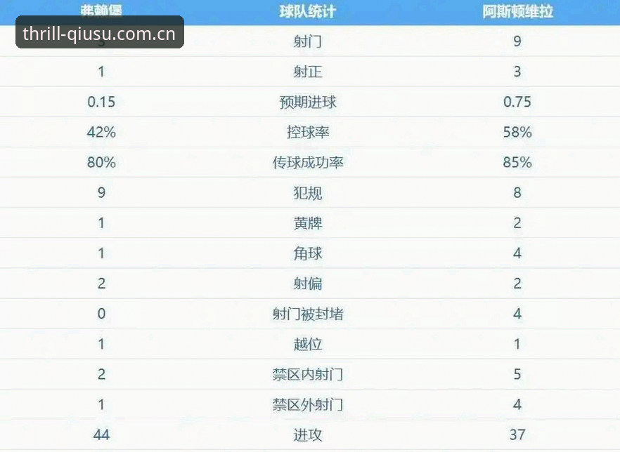 阿斯顿维拉30年冠军荒终结 vs 埃梅里5夺欧联杯：球速体育官网深度解析这场3-0的技术启示